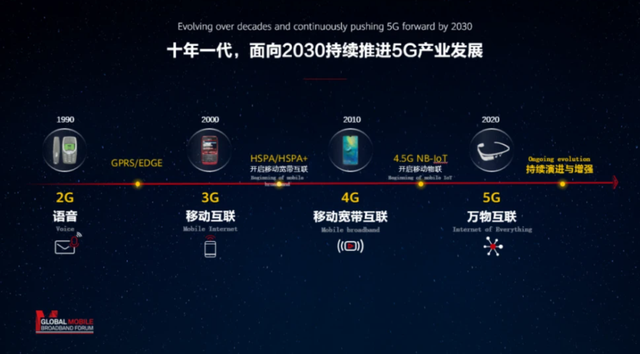 5.5G来了，你准备好了吗