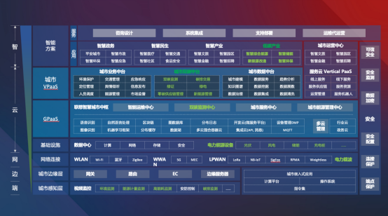 科技生态丰富智慧场景积蓄新势能