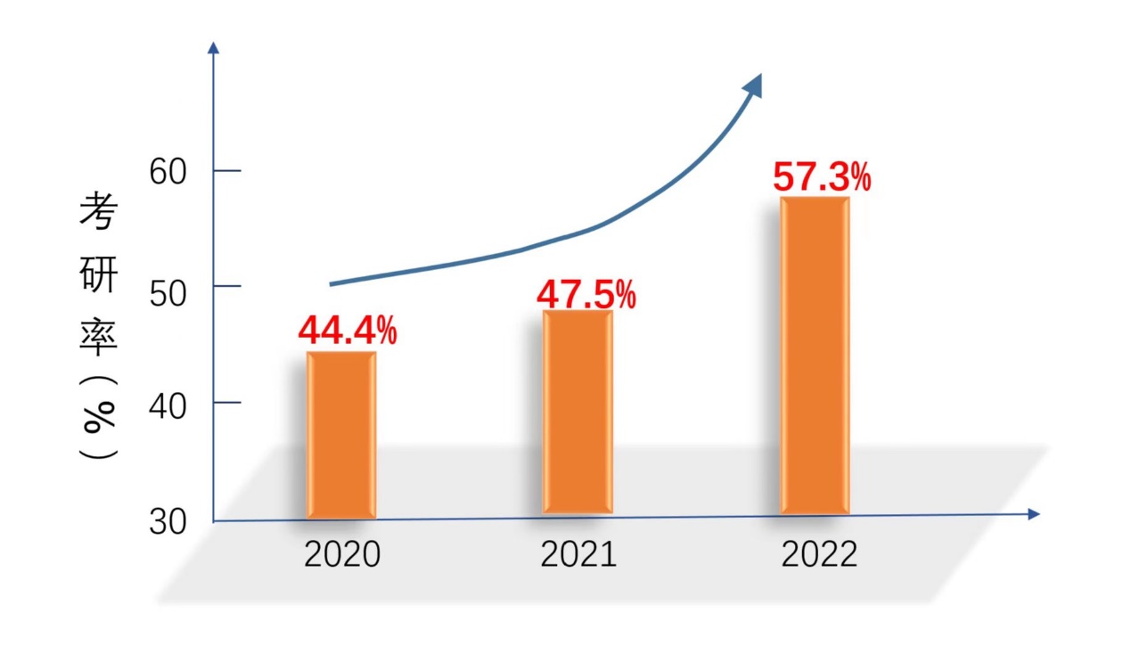 我国发明专利产业化率连续五年稳步提高
