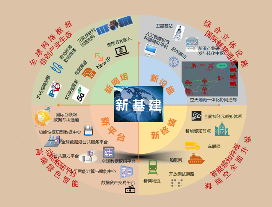 5G赋能实体经济作用凸显