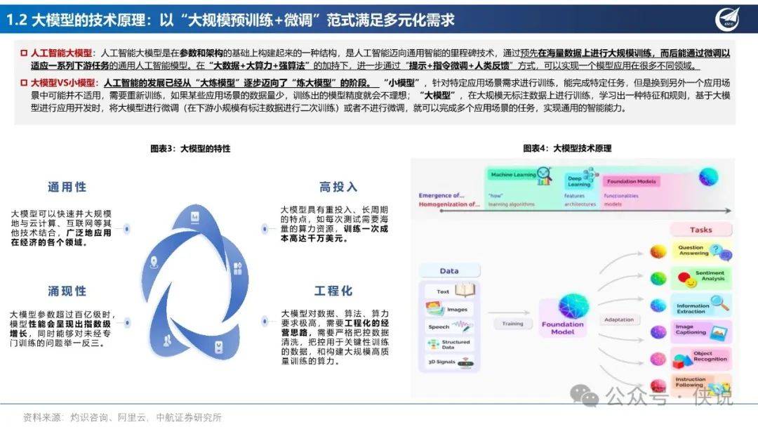 系统筹划破解大模型发展瓶颈