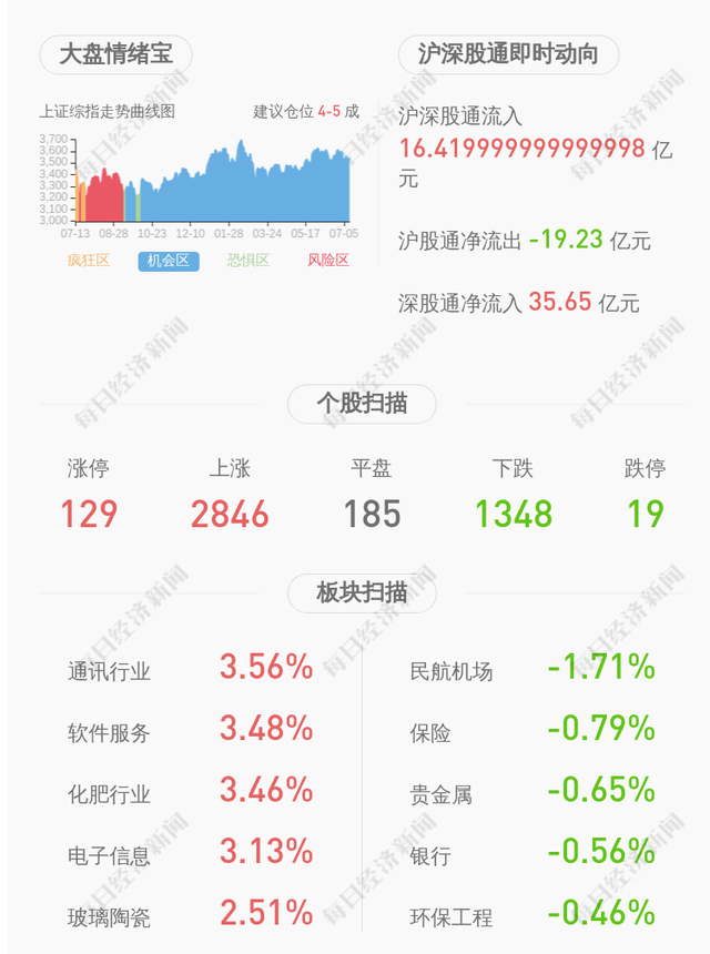 巨星传奇完成配股 募资净额2.22亿港元