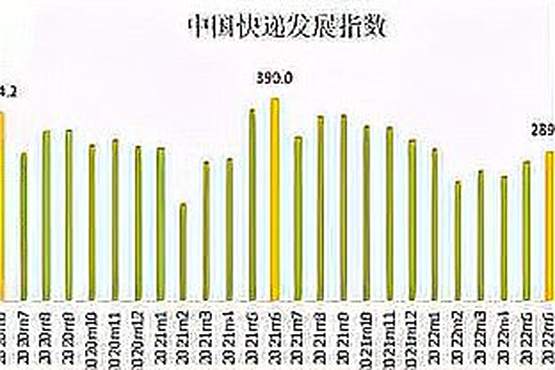 仅用4个月 今年全国快递业务量突破500亿