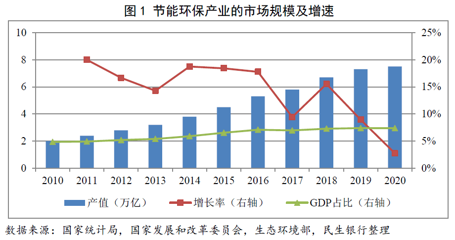 抓住发展循环经济的重要机遇