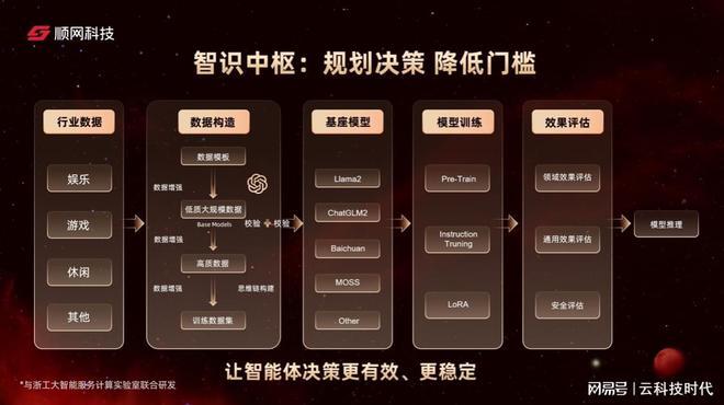 打通算力网络最后一公里