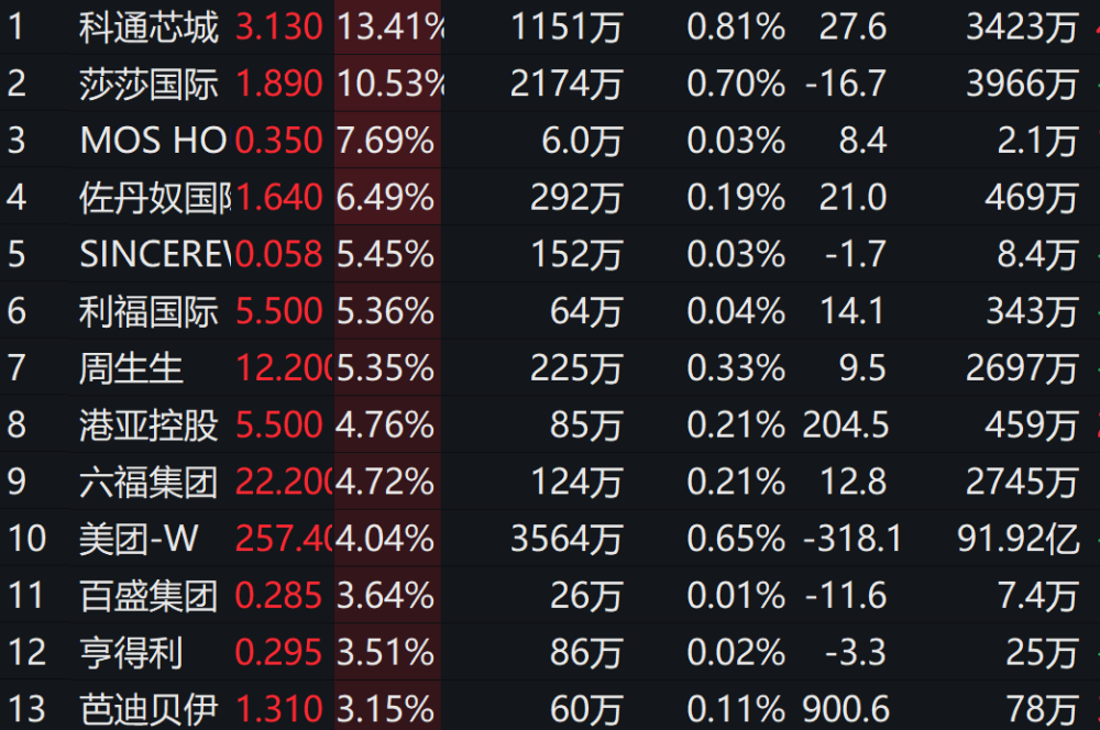 港股高性价比凸显 恒指逼近19000点