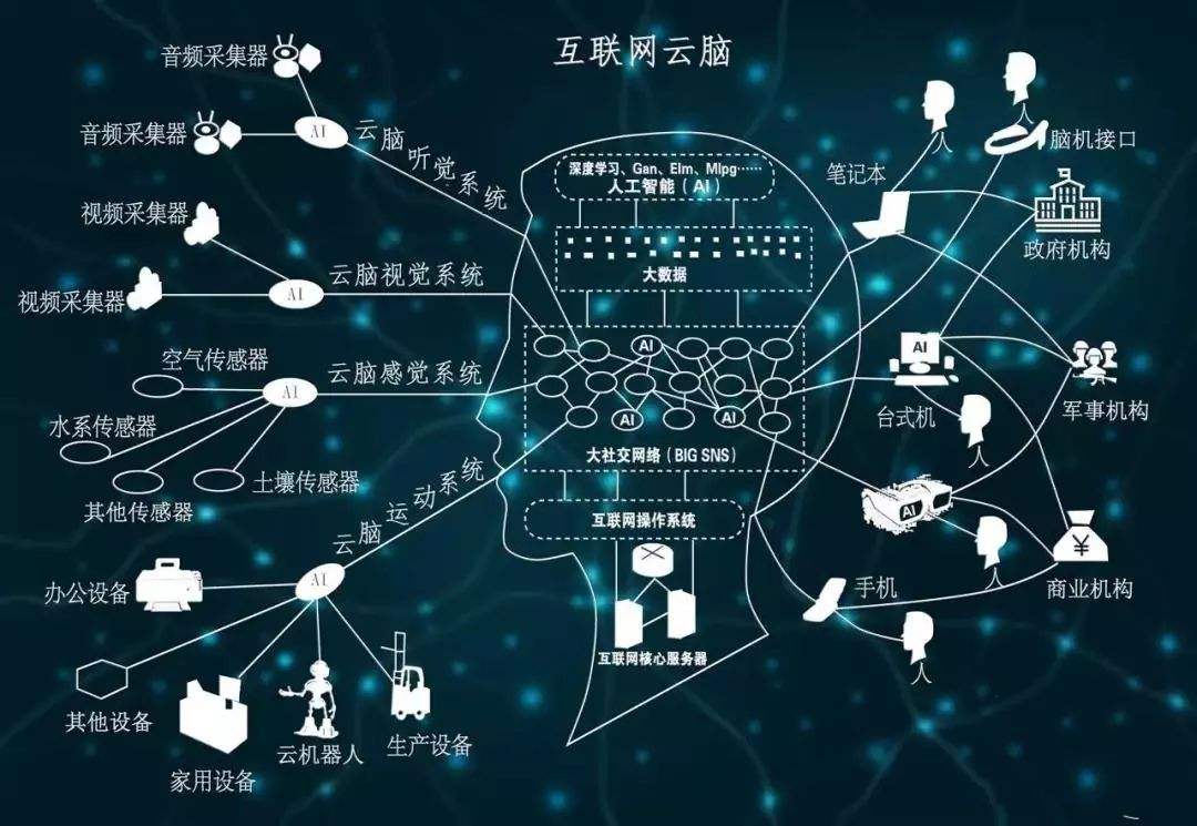 新研究发现部分人工智能系统已擅长“说谎”
