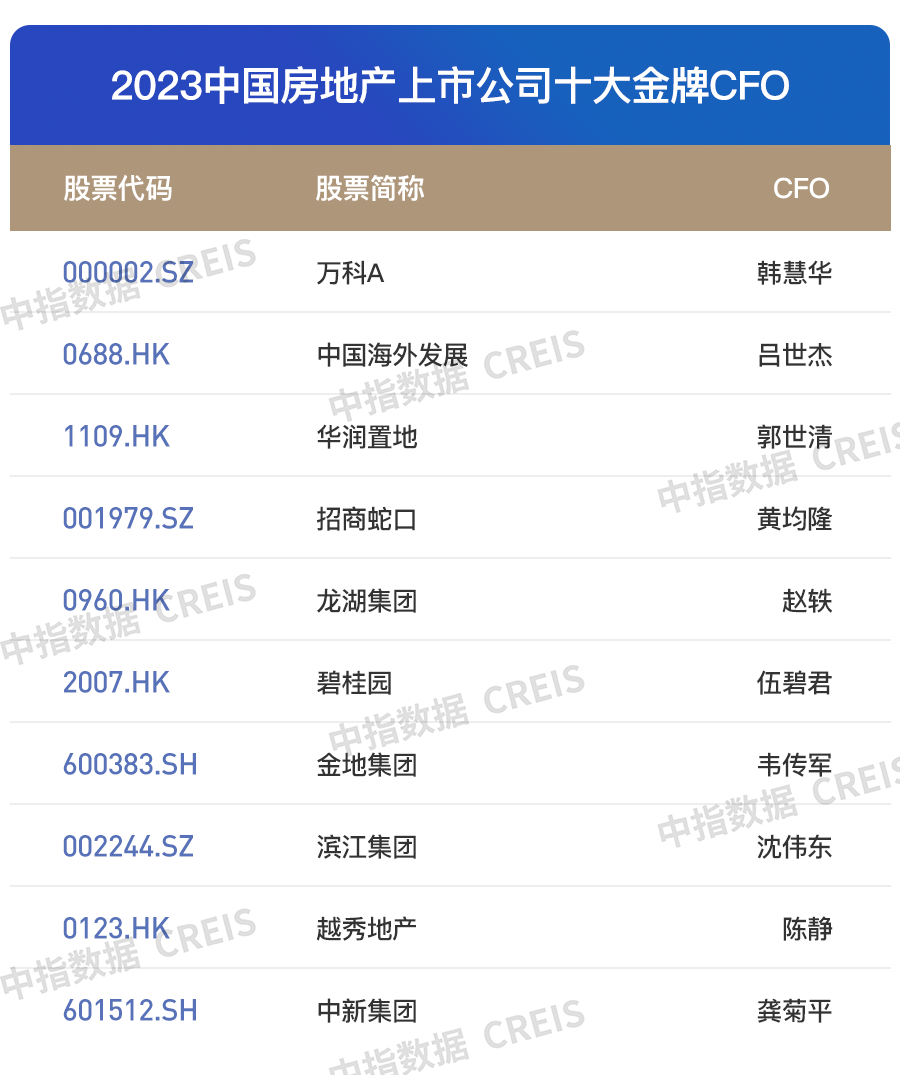 凌雄科技2023年ESG报告：产品及服务投诉145件 员工流失率69.03%