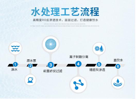 净水行业鲜活水标准立项