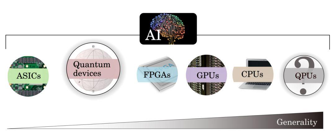科研人员取得量子机器学习研究新进展