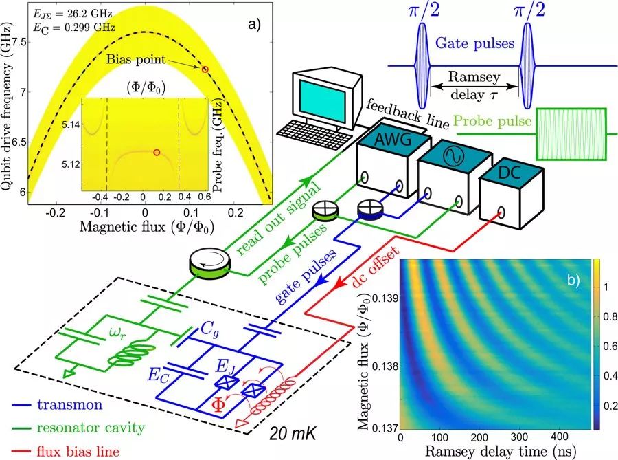 科研人员取得量子机器学习研究新进展