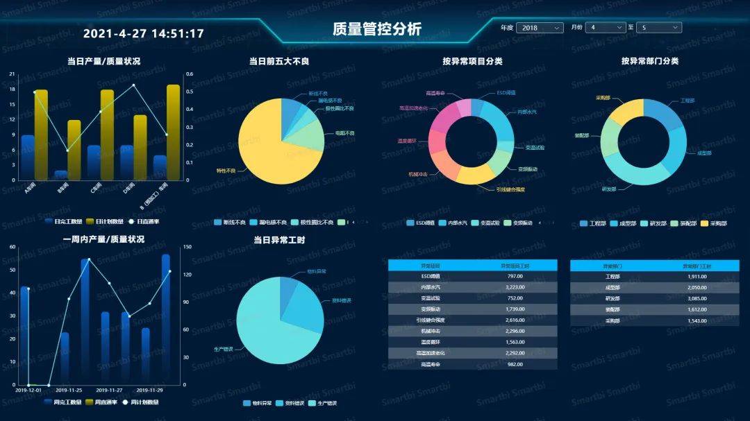 三部门发文促制造业企业提升供应链管理水平