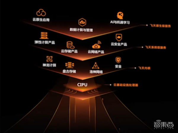 阿里云在5个国家投资新建数据中心