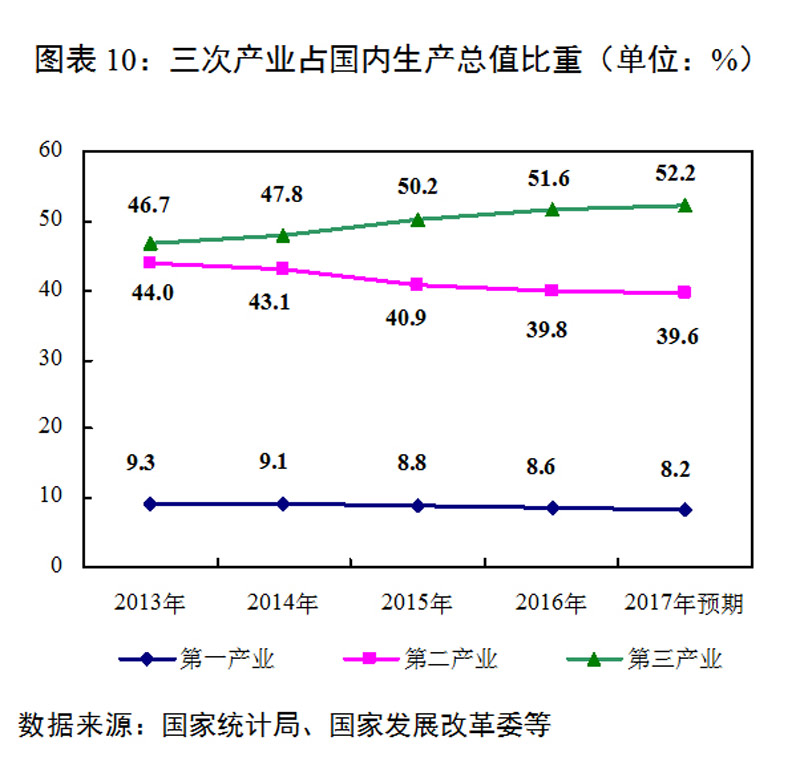 新华社权威快报｜2023年我国数字经济核心产业增加值占GDP比重达到10%