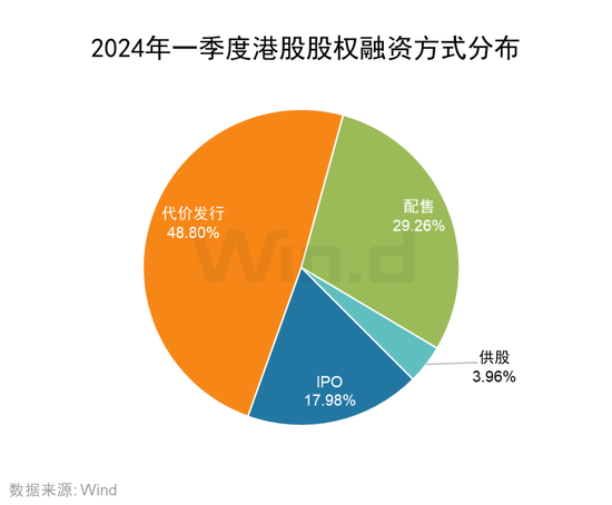 香港GEM改革显效 时隔三年多重启IPO