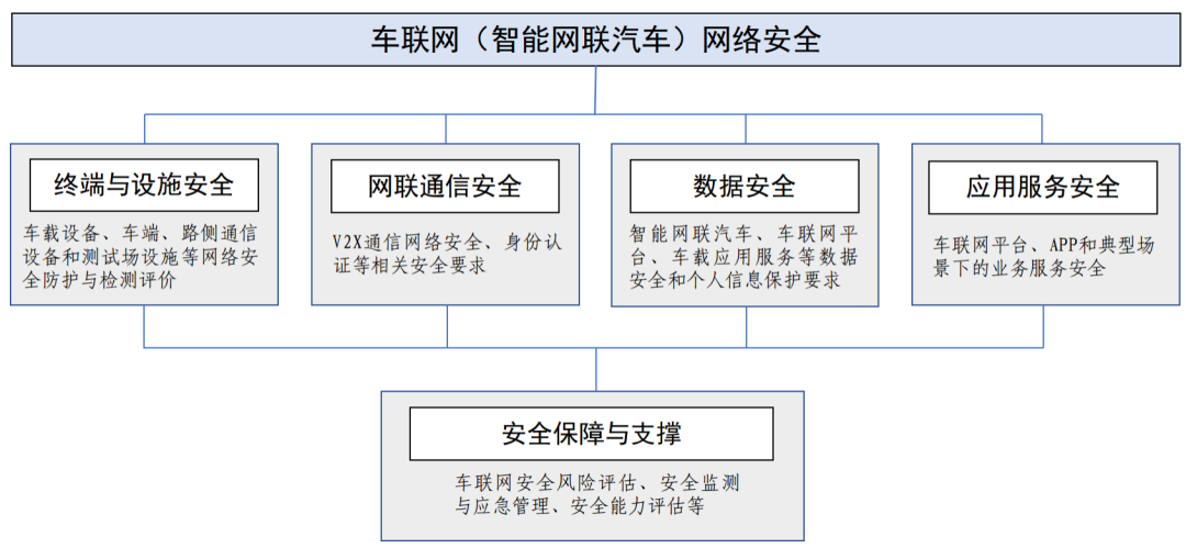 工信部规划1亿个车联网专用号码 支持智能网联汽车和车联网高质量发展