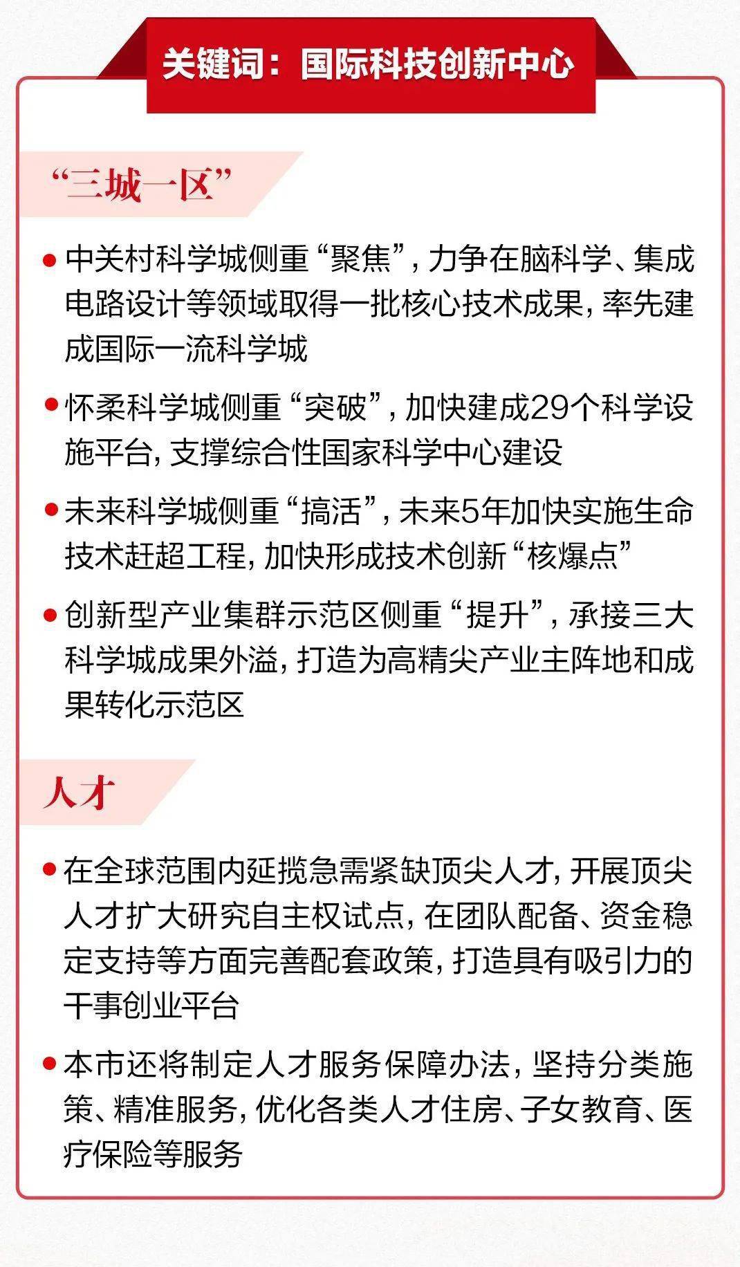 “闯关国际科创中心”系列之二：全过程创新篇