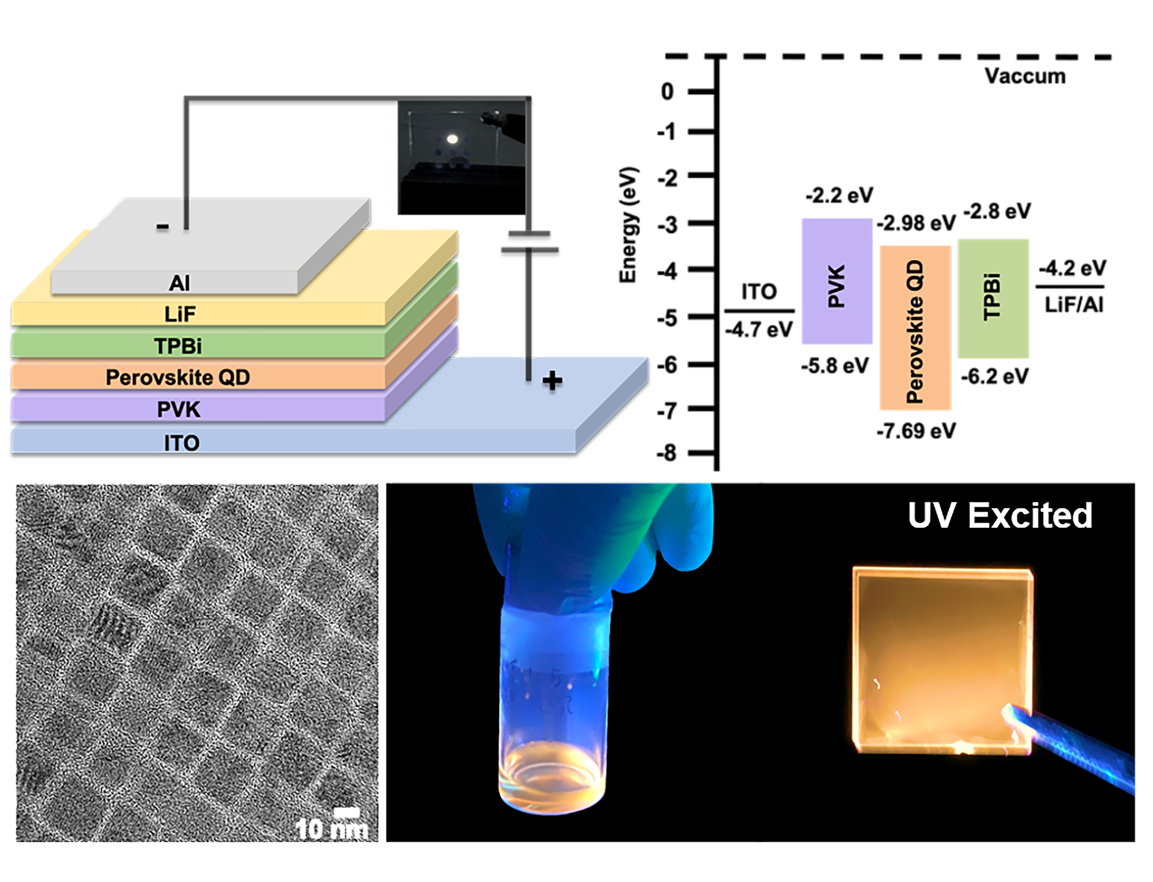 我国科研团队钙钛矿发光二极管研究取得重大突破