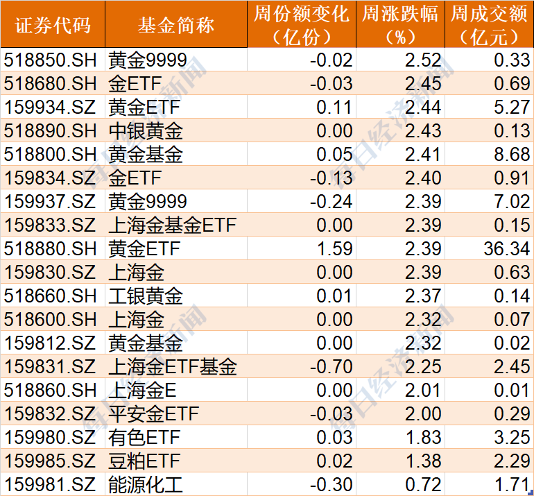 超六成公司成功“抄底” 今年以来港股回购额超900亿港元