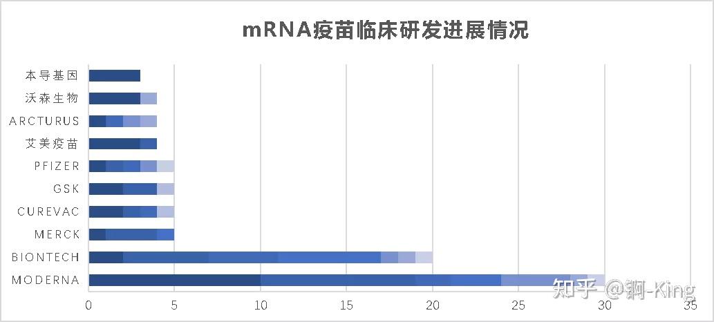 Moderna 第二款mRNA疫苗获批上市，艾美携两款重磅mRNA疫苗大单品发起冲击