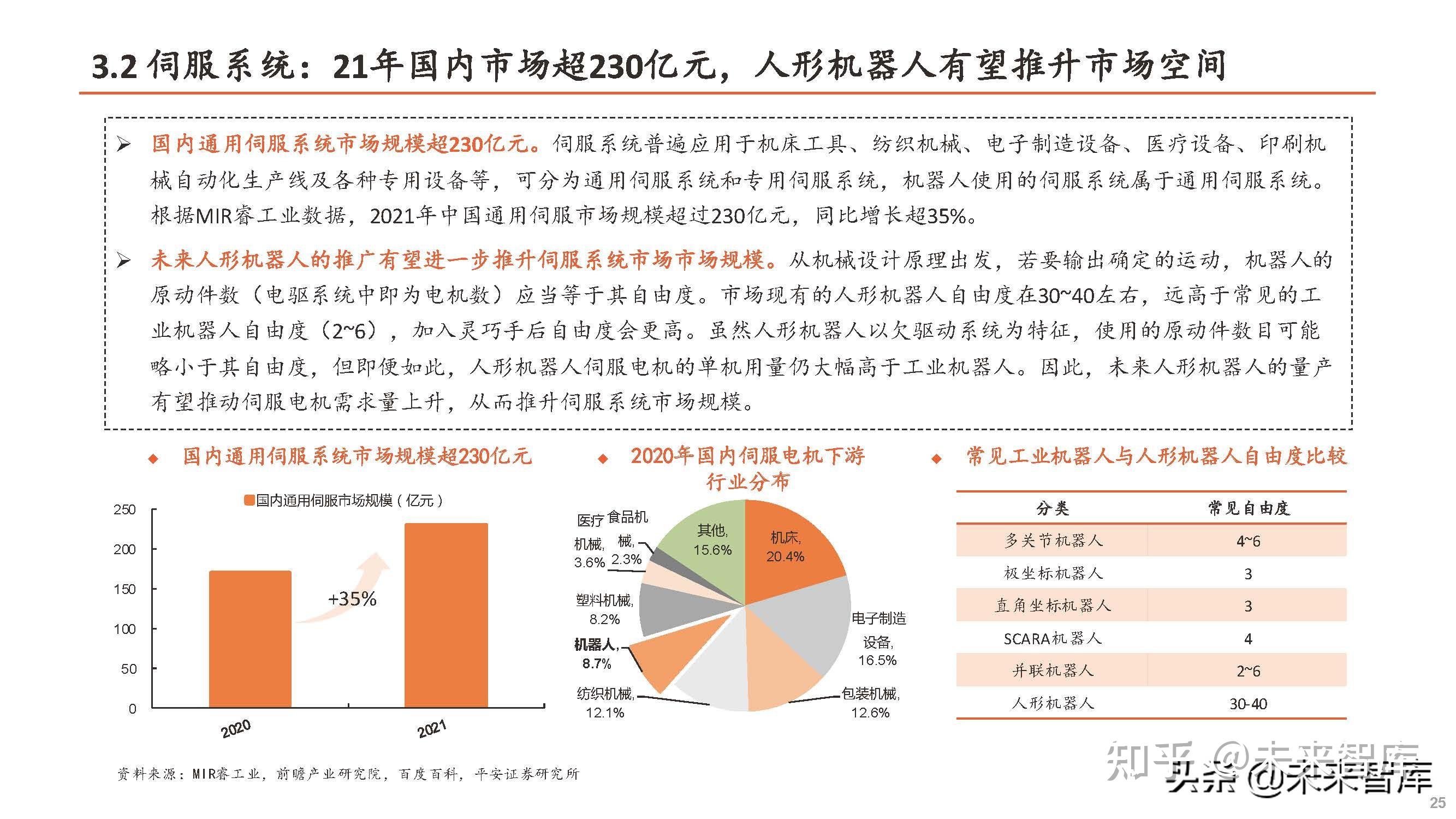 机器人产业链式发展潜力大