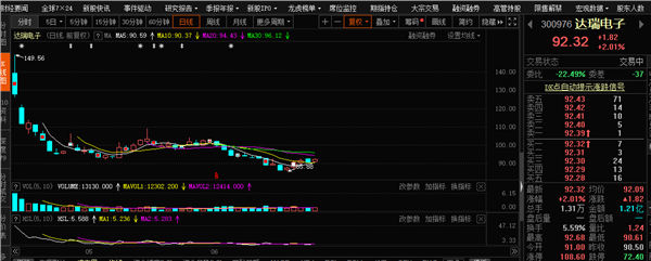 港股打新表现优于去年 多重因素推动后续走势分化