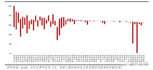港股打新表现优于去年 多重因素推动后续走势分化