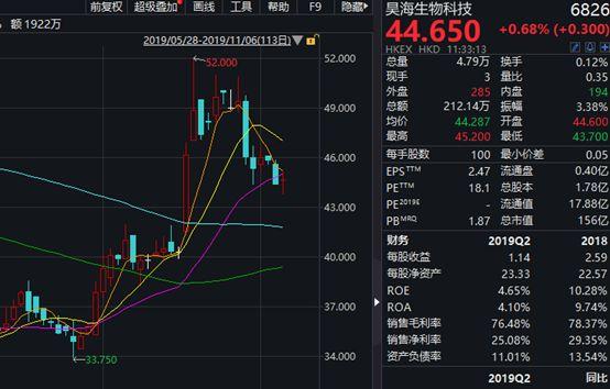 一脉阳光遭资金抛弃?第二个交易日股价重挫8%已“破发”