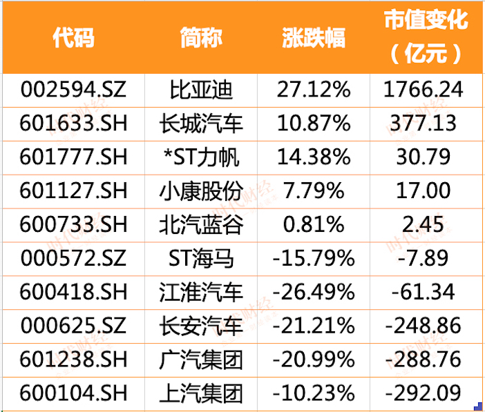 股价一度跌超20%，恒大汽车国内三家生产基地均已停产