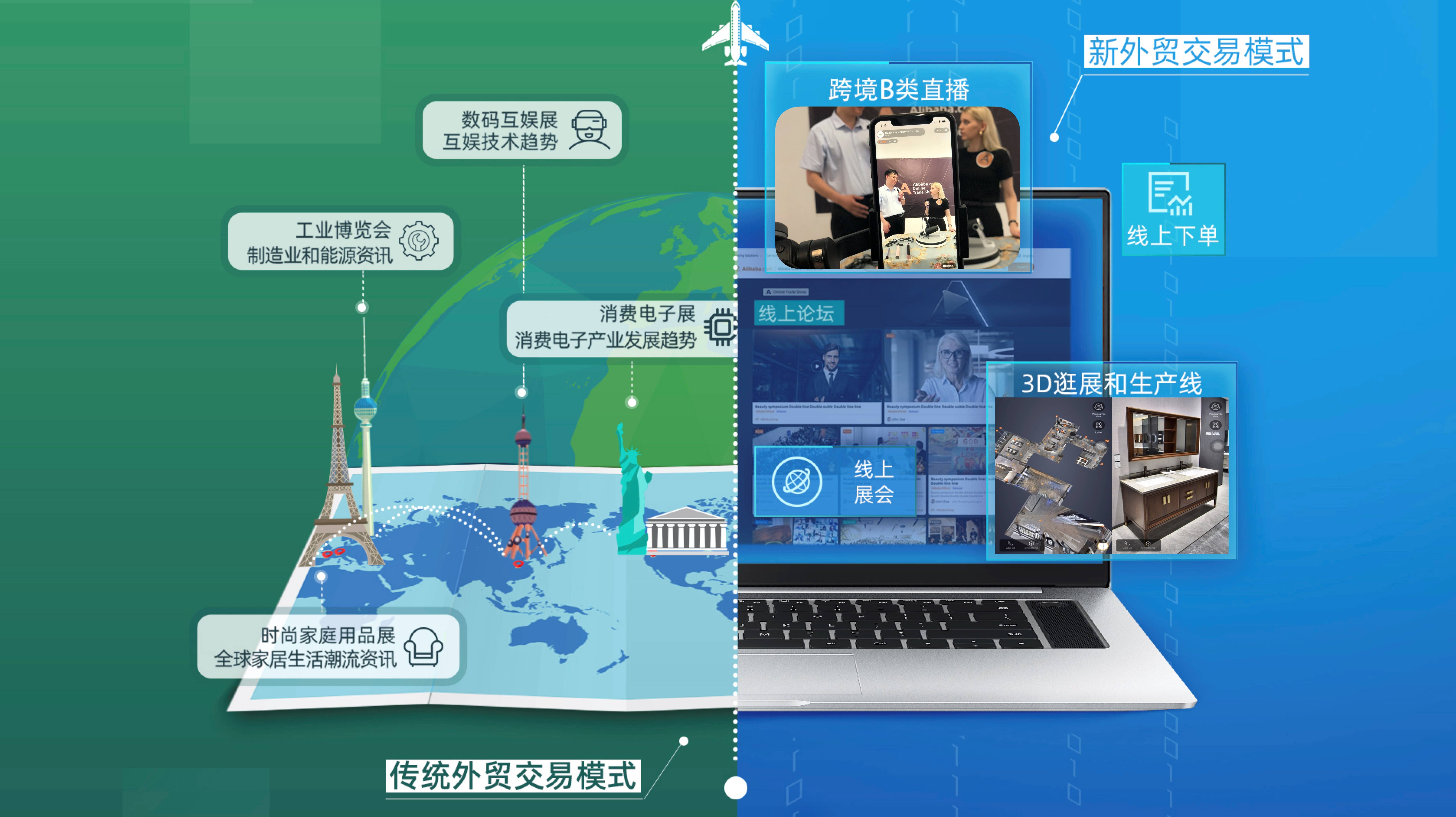 直播电商助企业数字化转型