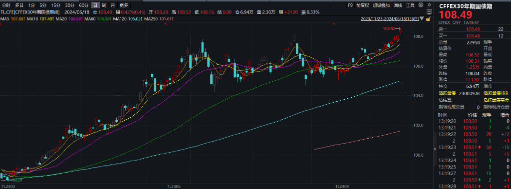 港交所9月23日起实施恶劣天气不停市安排