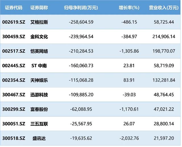 亚盛医药转让唯一商业化产品海外权益背后：尚未盈利 超6亿借款年内到期