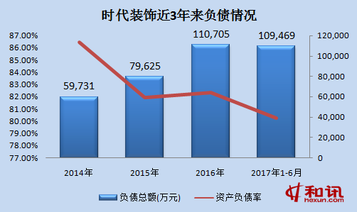 慧算账再度赴港IPO：3年累计亏损15亿元 资产负债率741%