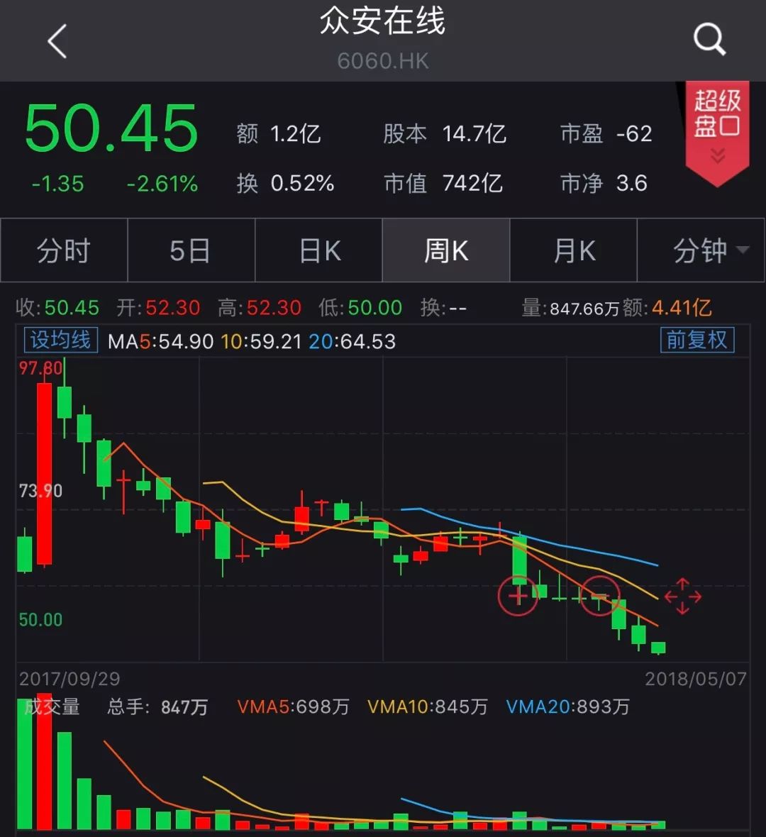 内地企业踊跃赴港上市 港股新股破发率创近五年来新低