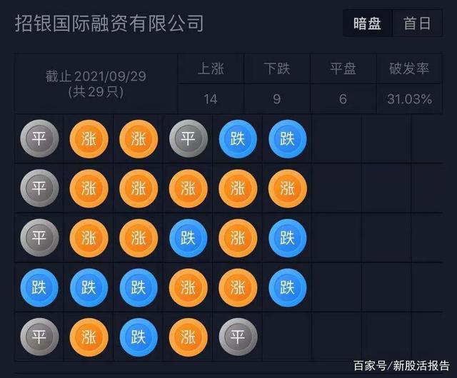 绿茶集团四度递表港交所:翻台率3.3人均消费不足60元左右 计划“出海”谋增长