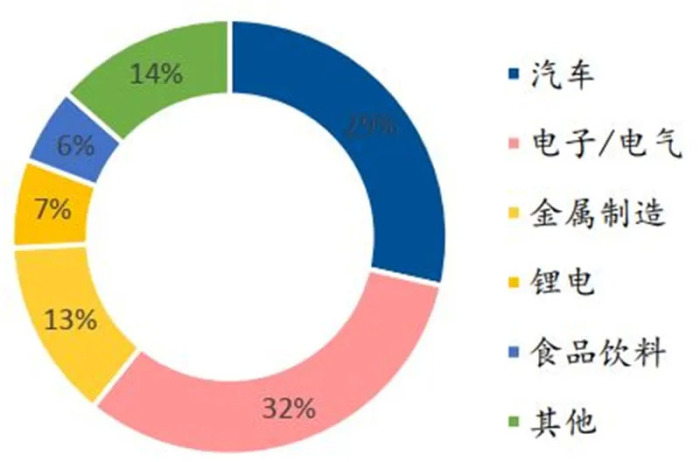 越疆科技赴港IPO：连亏3年 机器人销量持续下滑