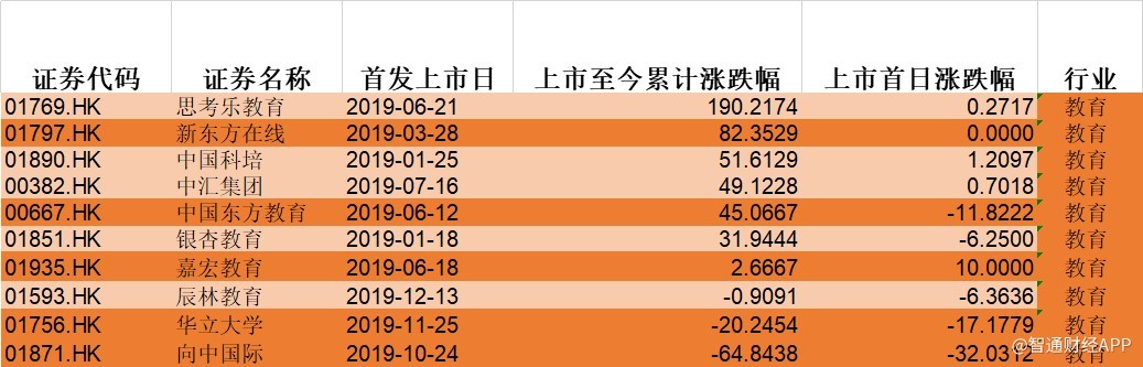 港股下半年IPO热潮或持续