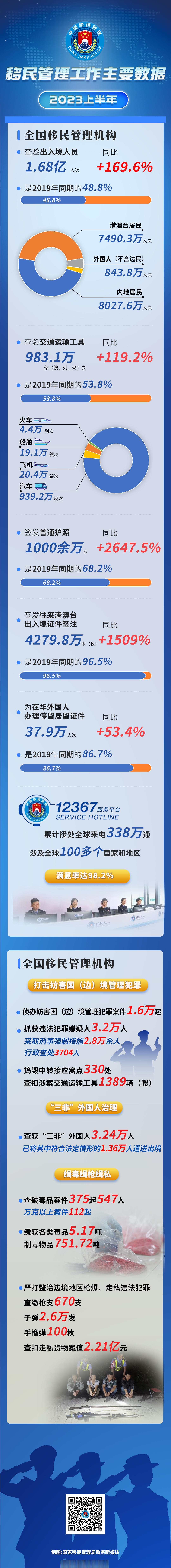 国家数据局：2024年数字中国发展将进一步提质提速
