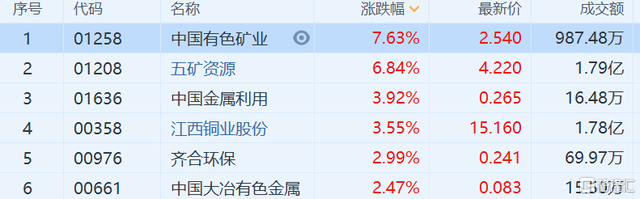 港股IPO市场现暖意 下半年有望迎来更多大型新股上市