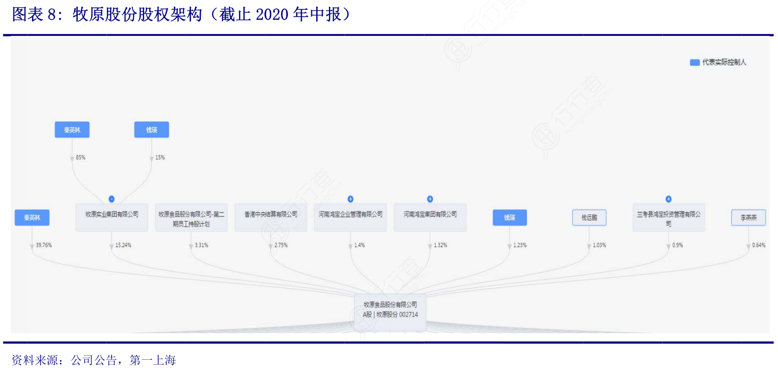 雅迪控股收购约3100万股股份用于股权奖励计划