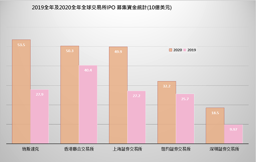 正信光电转战港股IPO：2023年营收净利双降 三大生产基地产能利用率持续下滑仍扩产