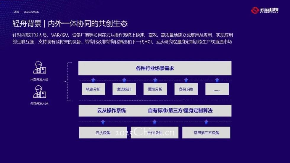 杨庆兵:创新驱动,拓展人工智能行业生态合作圈