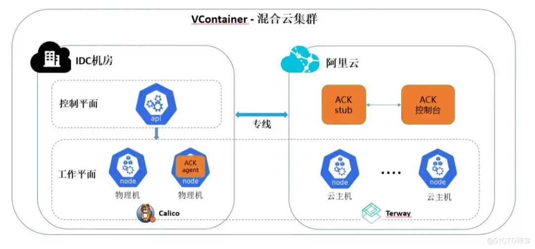 “前进·AI异构计算平台”在北京发布