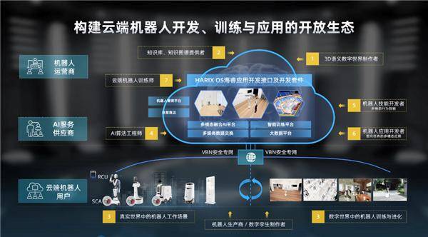 杨庆兵:创新驱动,拓展人工智能行业生态合作圈