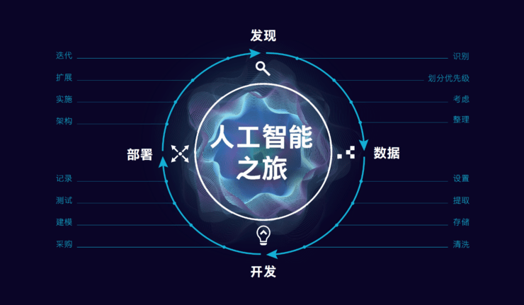 杨庆兵:创新驱动,拓展人工智能行业生态合作圈