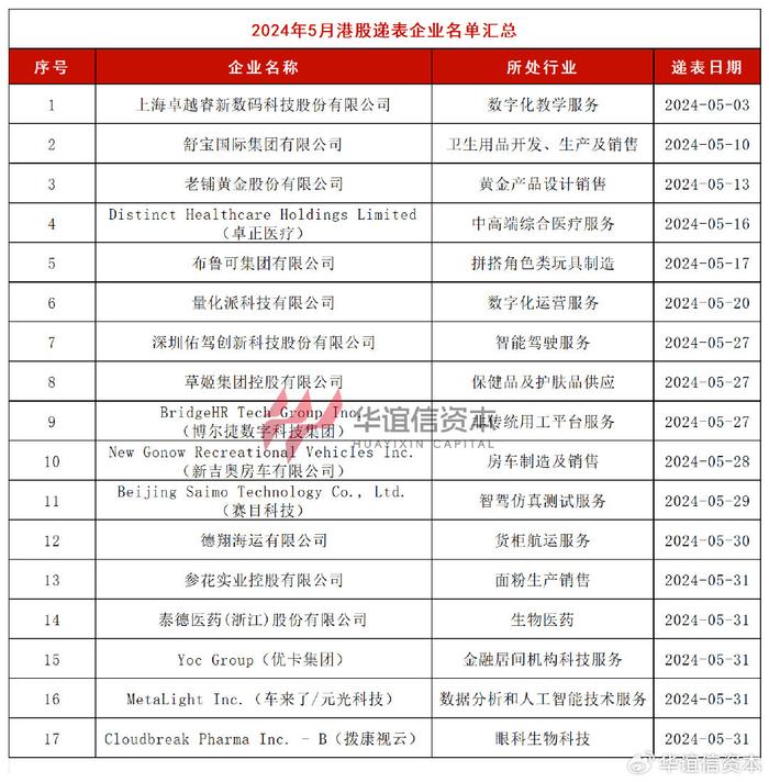 泰德医药港股IPO:盈利能力减弱 证监会要求说明主营业务具体经营情况