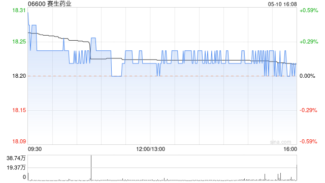 赛生药业退市 医药私有化浪潮来袭