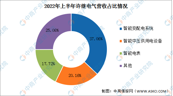我国全面推进电能替代