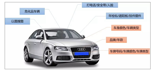 智能汽车亟待系好网络“安全带”