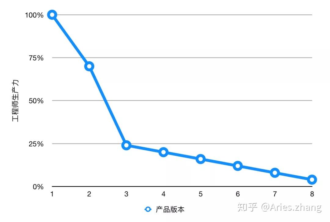 大模型落地,跑得快更要跑得稳